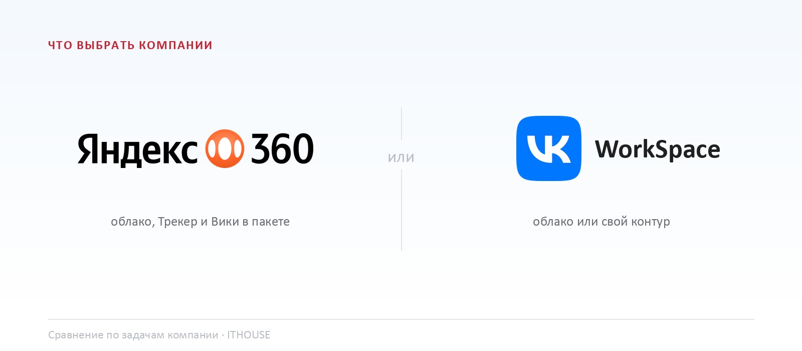 Яндекс 360 или VK WorkSpace