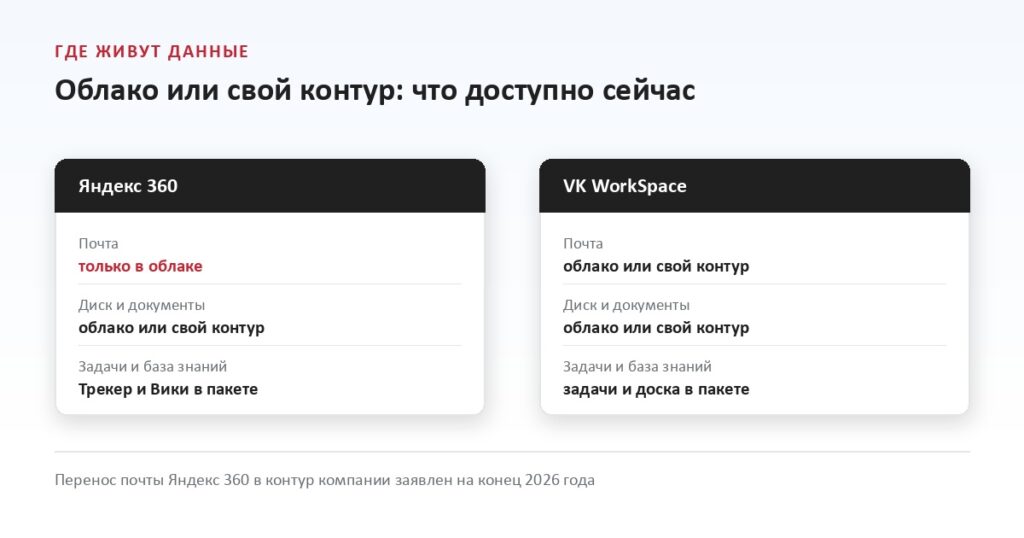 Где хранятся данные компании